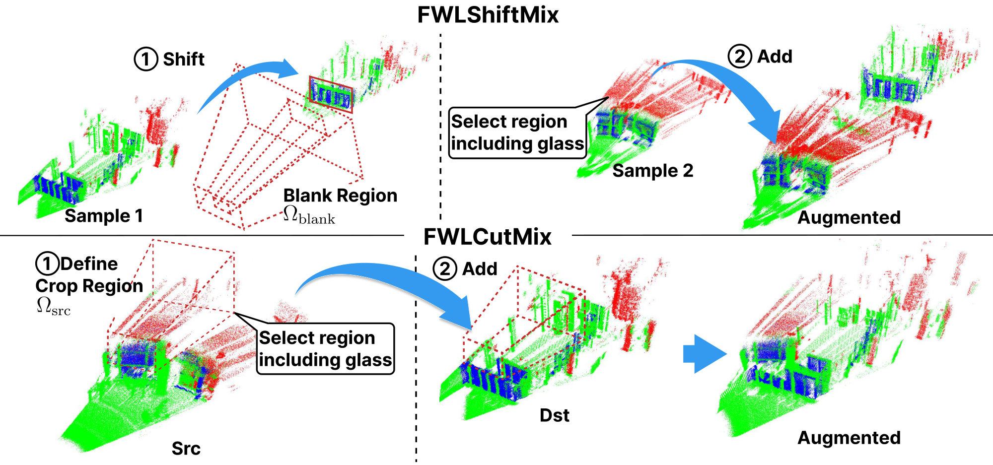 Illustration of FWLShiftMix and FWLCutMix