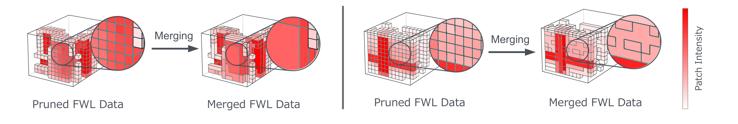Visualization of token merging on two Ghost-FWL scenes