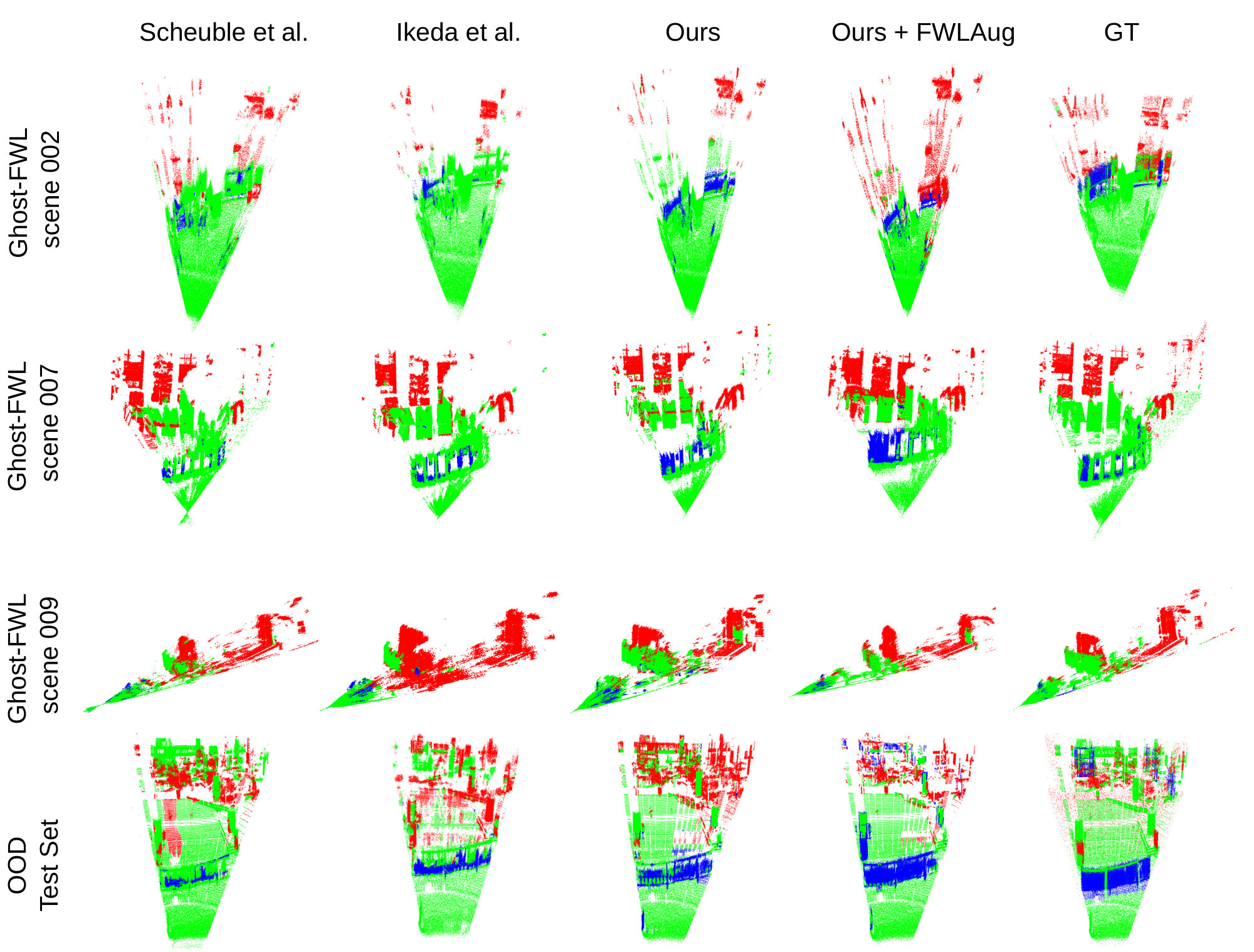 Qualitative comparison of classification results