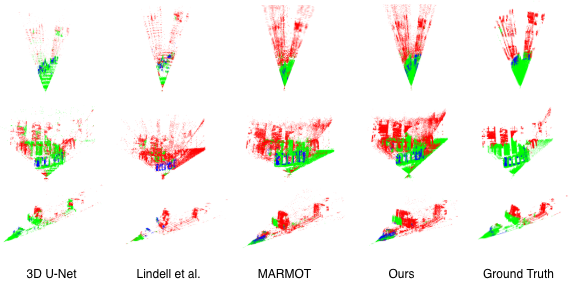 Classification results figure
