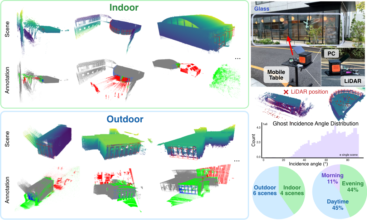 Dataset overview figure