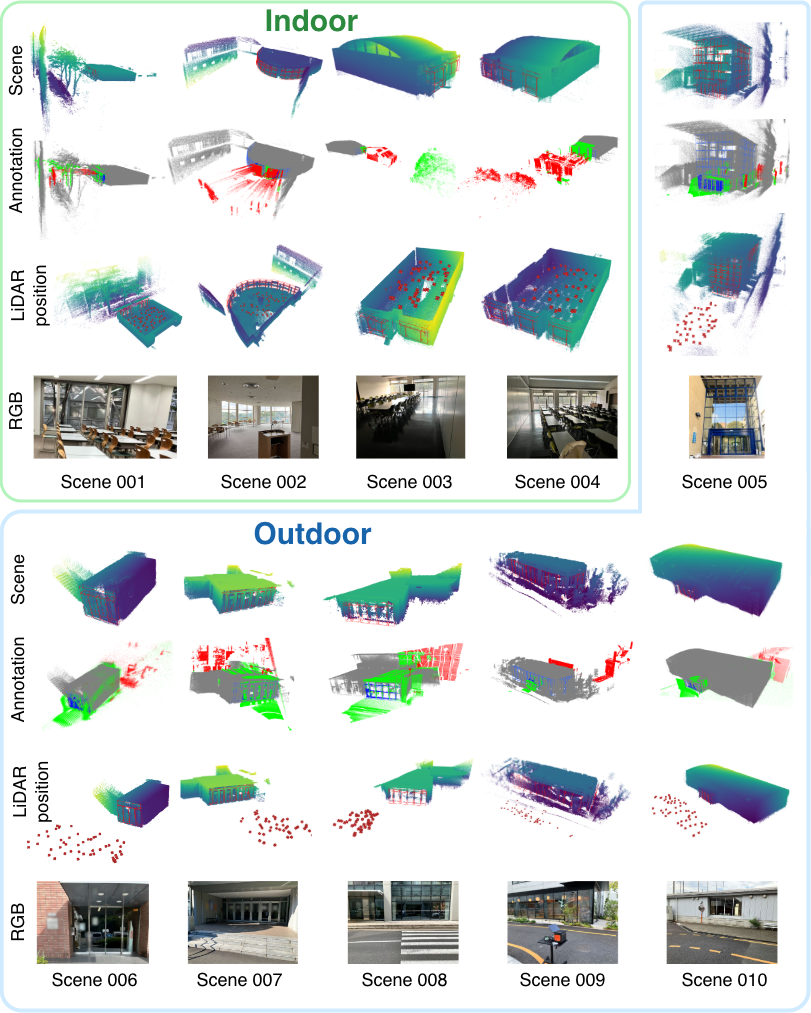 Supplementary dataset figure