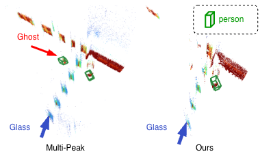 Object detection results