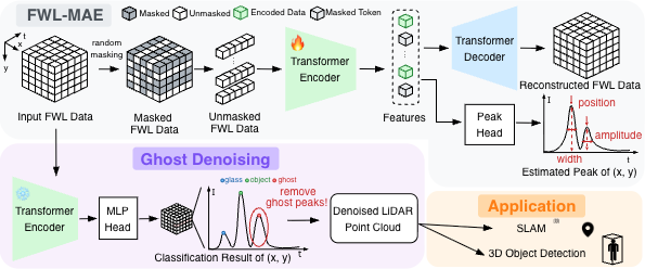 Method overview figure