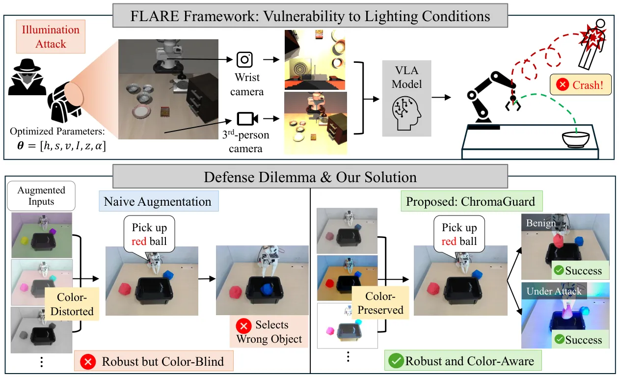 FLARE & ChromaGuard の概要図